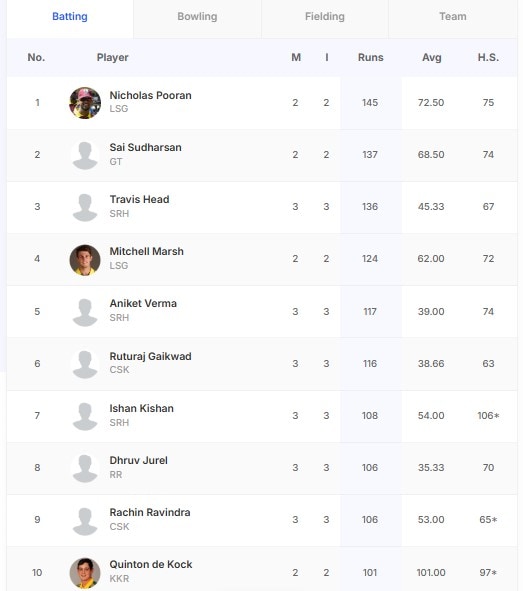 NDTV లో తాజా మరియు బ్రేకింగ్ న్యూస్ NDTV లో తాజా మరియు బ్రేకింగ్ న్యూస్