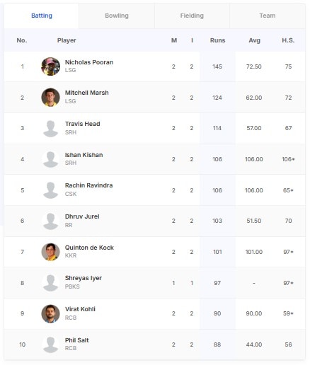 NDTV లో తాజా మరియు బ్రేకింగ్ న్యూస్ NDTV లో తాజా మరియు బ్రేకింగ్ న్యూస్
