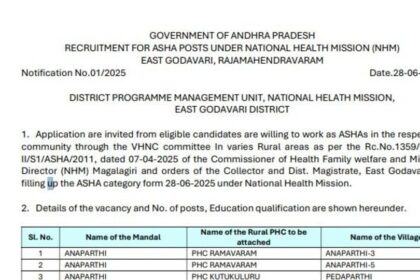 మహిళలకు గుడ్ న్యూస్ - ఆశా ఆశా కార్యకర్తల పోస్టులకు నోటిఫికేషన్, జూలై 5 లాస్ట్ లాస్ట్ లాస్ట్