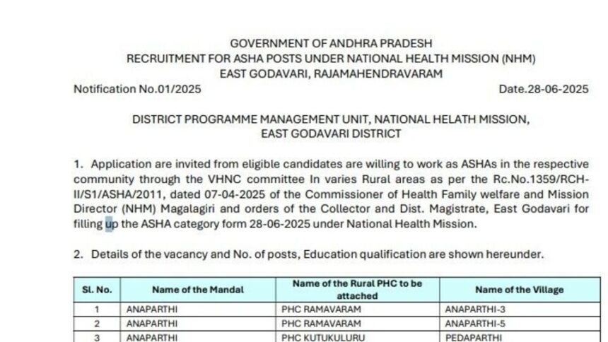 మహిళలకు గుడ్ న్యూస్ - ఆశా ఆశా కార్యకర్తల పోస్టులకు నోటిఫికేషన్, జూలై 5 లాస్ట్ లాస్ట్ లాస్ట్